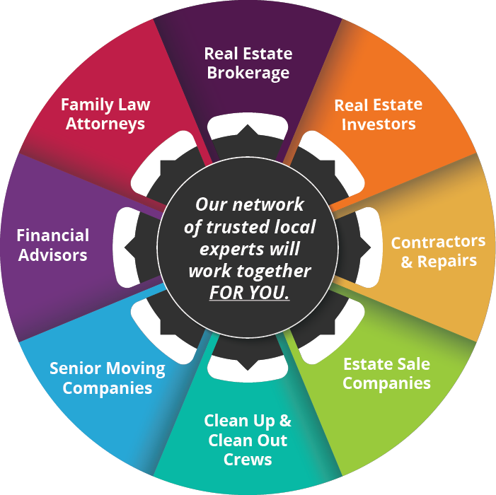 Service Hub wheel of trusted local experts